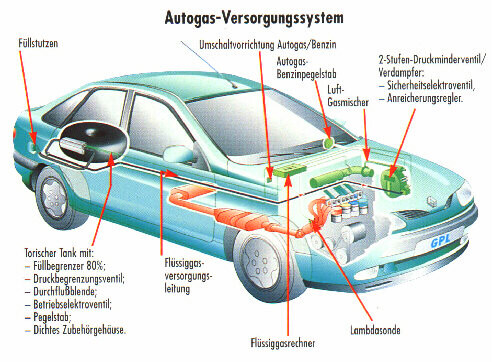 autogas_schaubild